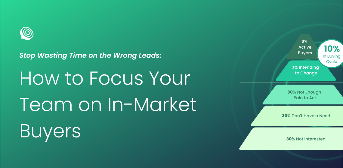 Stop Wasting Time on the Wrong Leads How to Focus Your Team on In-Market Buyers (1)